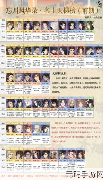 手游资讯,忘川风华录最强阵容搭配全解析