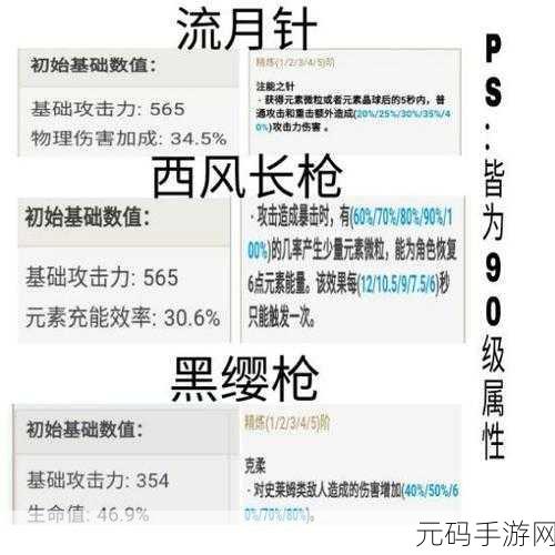 原神钟离武器选择深度解析