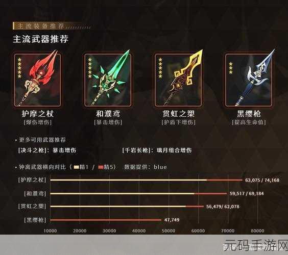 原神钟离武器选择深度解析