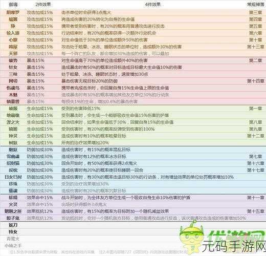 阴阳师手游深度攻略,御魂副本高效通关秘籍