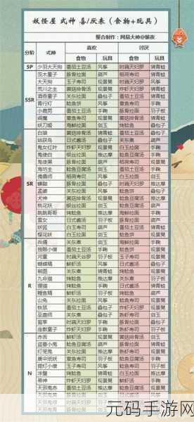 阴阳师妖怪屋月卡性价比深度解析，玩家必备指南