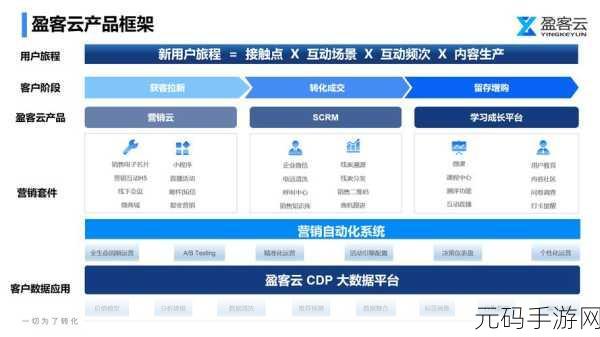 b2b免费平台:1. "免费B2B平台助力企业高效拓展市场