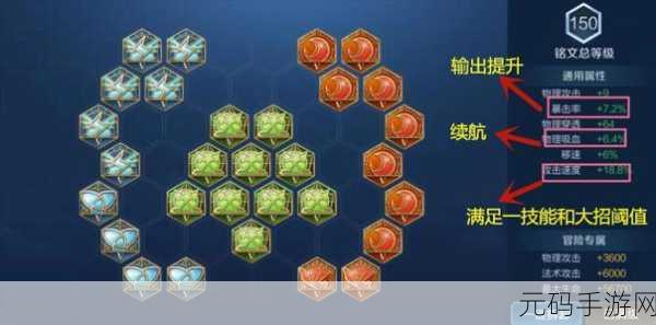 王者荣耀马可波罗铭文搭配深度分析