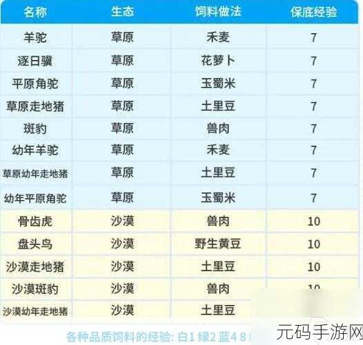 手游新资讯，创造星球翼龙——饲料需求揭秘与生态培育指南全面上线