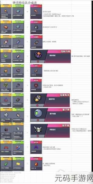 手游资讯，弹壳特攻队森林中心挑战玩法全攻略