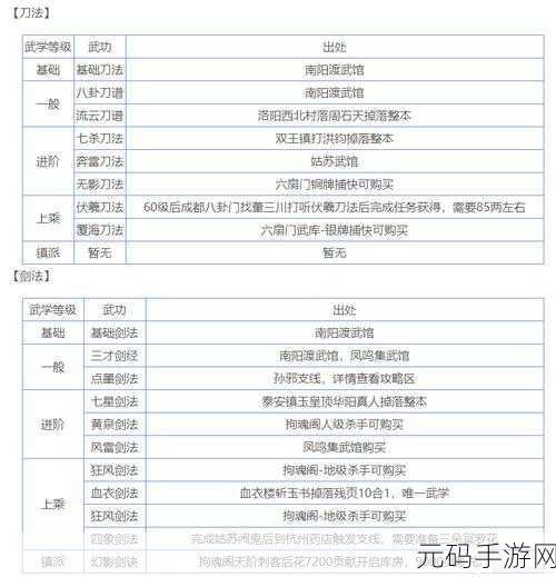 烟雨江湖乾元功获取全攻略