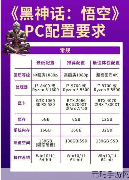 DNF千魂·猎魔者神话装备选择指南