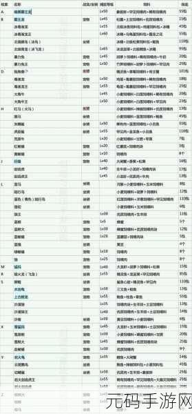 探秘疗海龙饲料配方 开启创造与魔法之旅