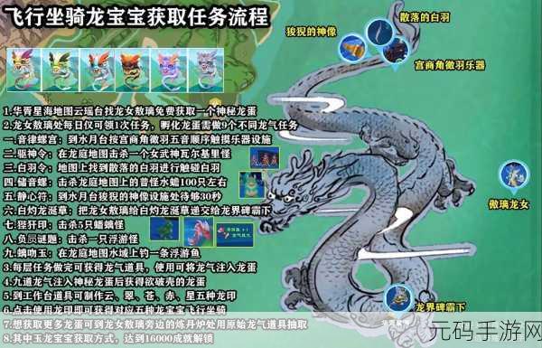 探秘疗海龙饲料配方 开启创造与魔法之旅