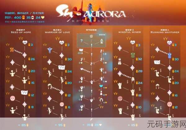 手游资讯,光遇欧若拉季第一个任务攻略详解
