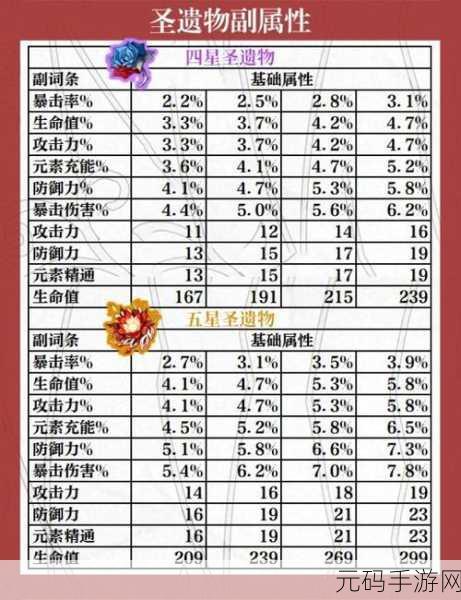 原神班尼特圣遗物属性选择全攻略