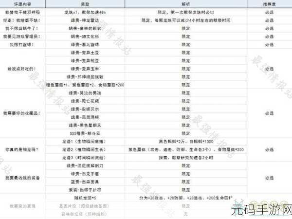 手游资讯,最强蜗牛尘封的破旧机甲展示珍贵贵重品,引发玩家热议