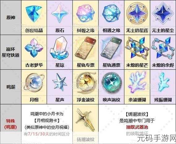 原神饰铁之花，最佳角色搭配与使用策略深度解析