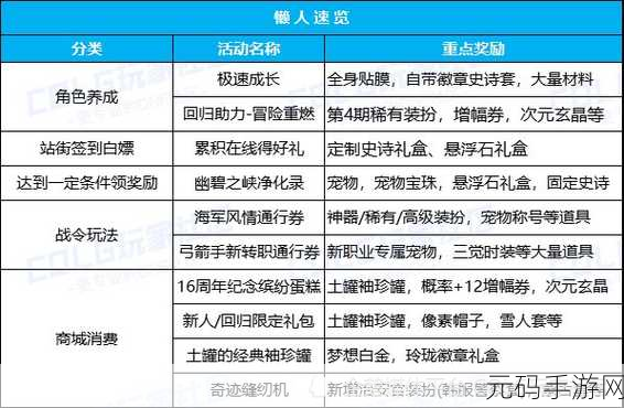 DNF副职业赚钱攻略,全面解析与实战技巧