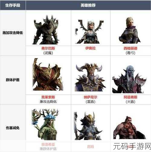 龙息神寂纳斯婕卡角色深度解析,无畏战士的极致展现