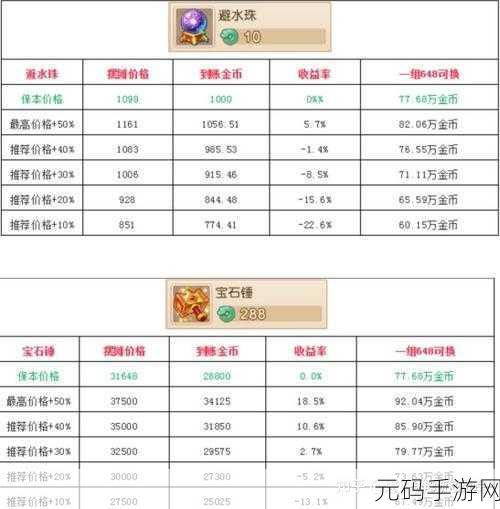 梦幻西游手游，仙玉超值使用秘籍大公开