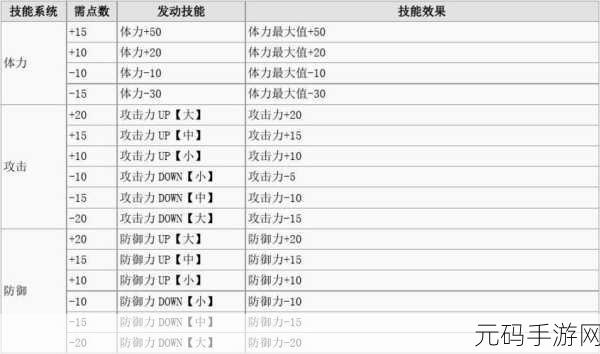 怪物猎人P3混装攻略，打造专属战斗风格