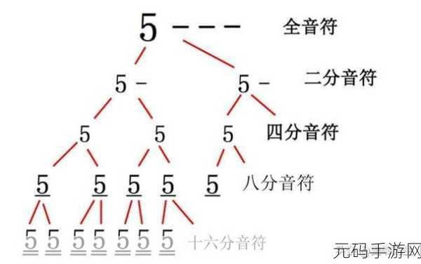 亚洲一曲二曲区别在哪:1. 亚洲音乐中的一曲与二曲:风格与表现的对比分析