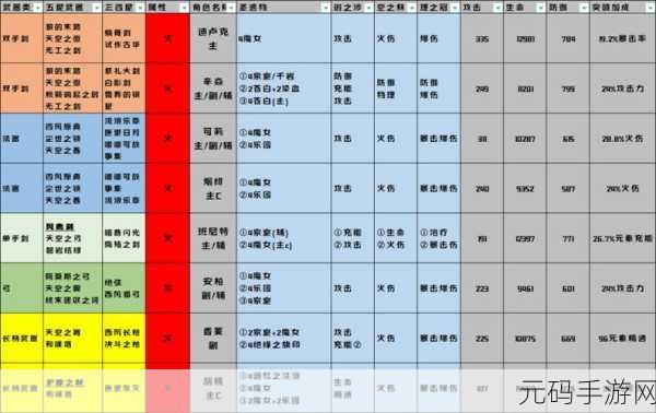 原神绮良良圣遗物搭配攻略