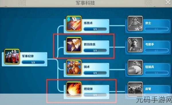 手游资讯，万国觉醒加速道具获取途径全面解析