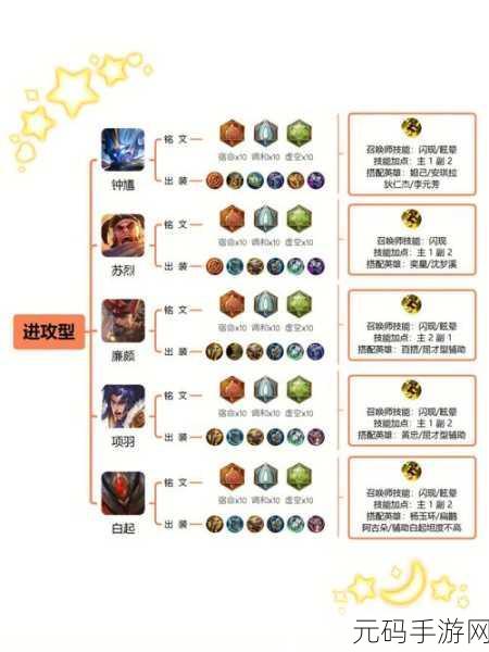 王者荣耀姜子牙技能全解析，深度探索其战术地位与玩法精髓