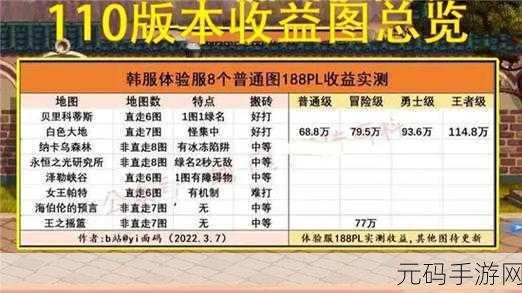 DNF神界版本搬砖地图收益全面分析