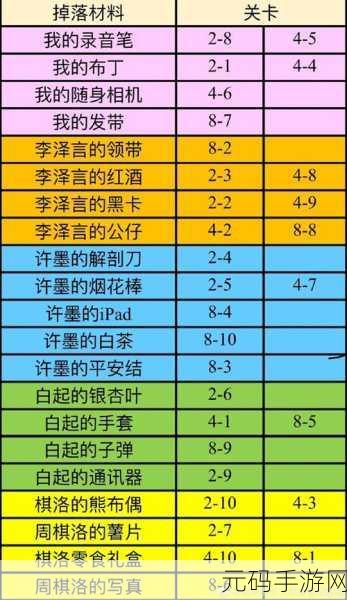 恋与制作人手游资讯，揭秘发带获取方法
