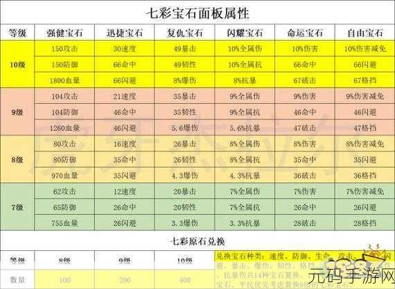 航海王燃烧意志，四级宝石获取全攻略