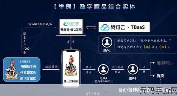 亚洲无代码：1. 亚洲无代码：推动数字化转型的新力量