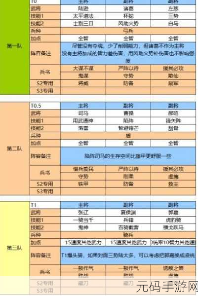 三国志战略版 S3 新阵容搭配终极秘籍,强力队伍深度解析