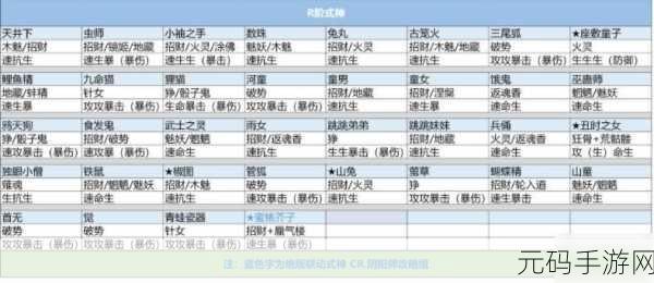 阴阳师手游,阎魔御魂搭配揭秘,打造最强式神