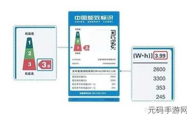 电视能效一级二级三级什么区别:1. 电视能效等级解析:一级、二级和三级的深度对比