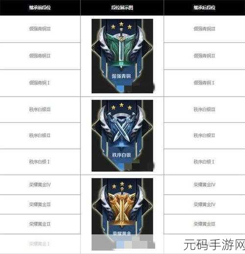 王者荣耀 S30 版本段位继承全揭秘,细节一览无余