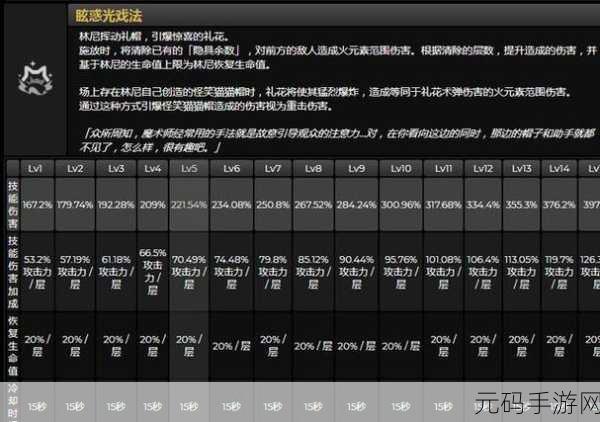 原神枫丹新版本角色林尼命座全解析及抽取推荐