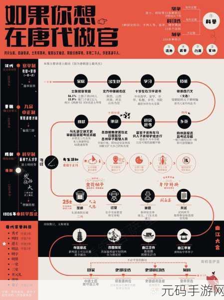 神秘入口五大路线：1. 探索神秘入口：五大路径揭秘与冒险
