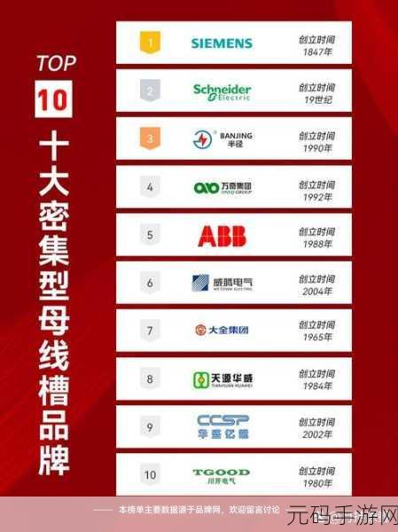 国产母线槽国内一线品牌:1. "探索国产母线槽一线品牌的市场潜力