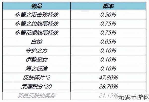 王者荣耀皮肤全收集需要多少钱？哪款皮肤最贵？