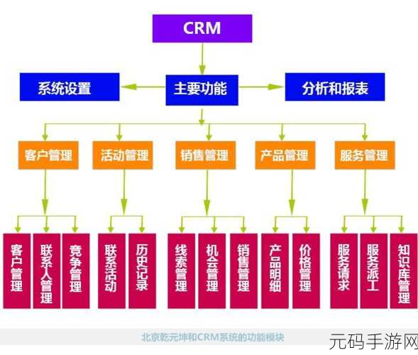 人马大战crm：1. 人马大战：探索CRM系统的新应用与发展