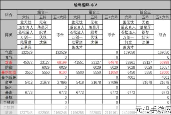 诛仙手游，青云阵灵无敌搭配秘籍与深度策略剖析
