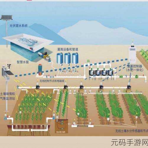 jy灌溉收集系统顾清笔趣阁：1. ＂智慧灌溉：优化农田水资源管理的创新系统