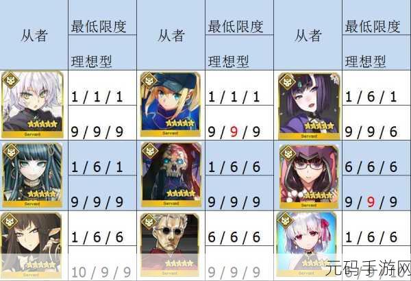 FGO萌新入坑指南,如何选择并培养英灵