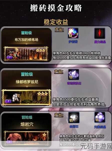 DNF手游资讯,揭秘灵魂晶石高爆率地图与获取攻略