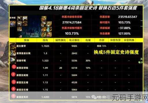 DNF 贝奇的时空旅行，丰厚奖励全揭秘