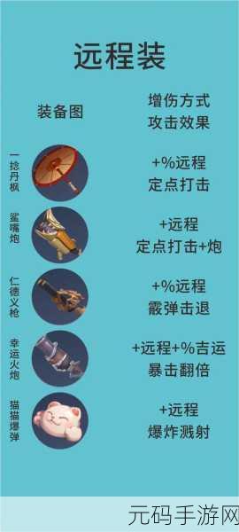 王者荣耀,机关炮台流玩法的深度揭秘与实战致胜攻略