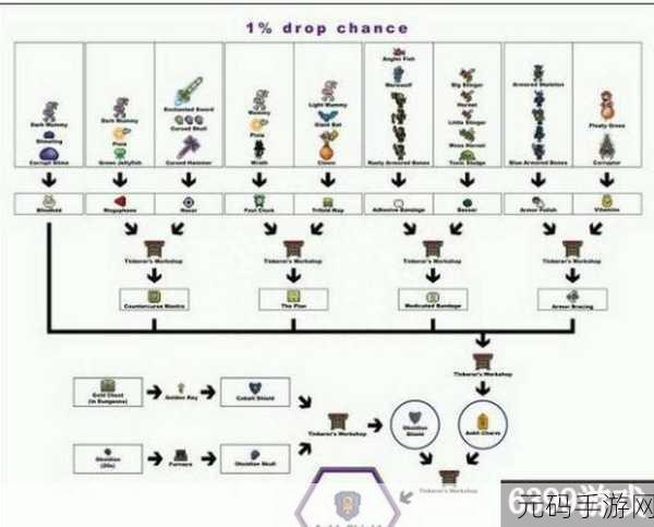 泰拉瑞亚手游资讯，揭秘月光入口杖的获取之道