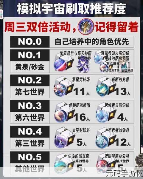 崩坏，星穹铁道五星遗物刷取等级全面解析与攻略