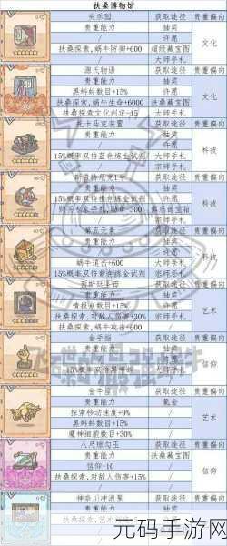 探秘最强蜗牛天堂之门，触发条件全解析