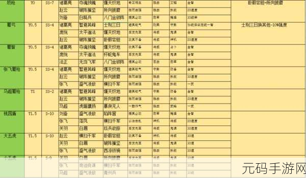 三国志·战略版S3赛季吴国阵容搭配全解析