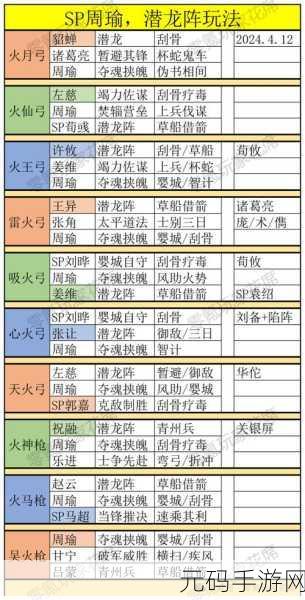 三国志战略版,兵种克制背后的高额伤害加成秘密