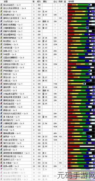 怪物猎人P3新手大剑火势、不屈装备全攻略
